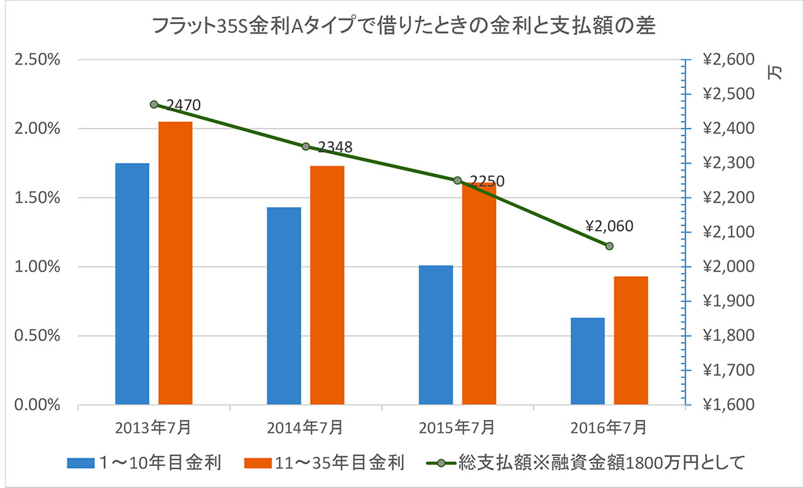 http://www.tokachi2-4.com/news/images/20160707%E3%82%B0%E3%83%A9%E3%83%95.jpg